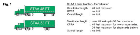 STAA Truck Tractor - SemiTrailer