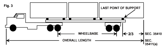 loaded overall length of truck diagram