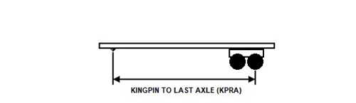 kingpin to the last axle