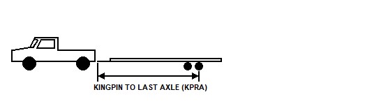 kingpin to the last axle-2