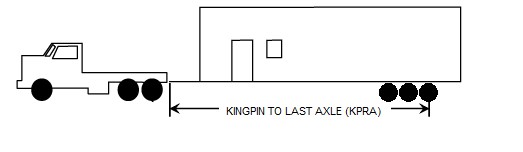 kingpin to the last axle-3