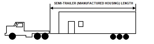 Manufactured Housing