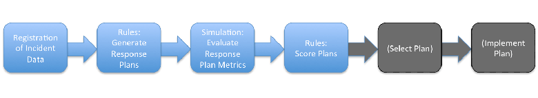 flow chart of role of rules engine