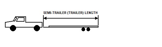 Semi-Trailer -Trailer Length