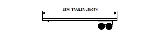 Semi-Trailer Length 