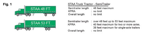 STAA Trucks