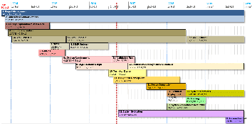 project tasks and timeline workflow chart