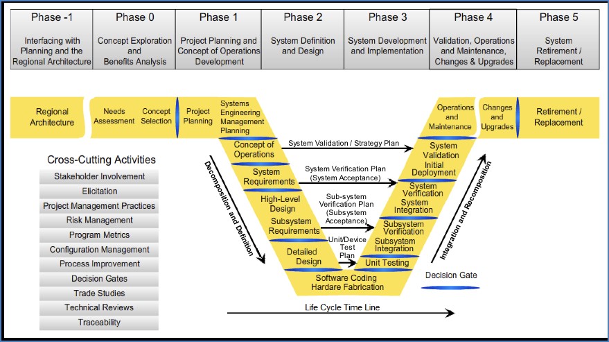 "v" diagram