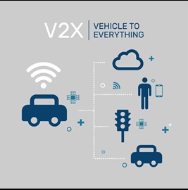 image showing connected and automated vehicle to everything