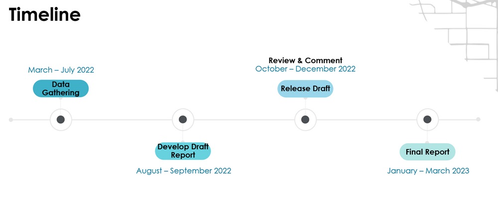 Timeline Graphic
