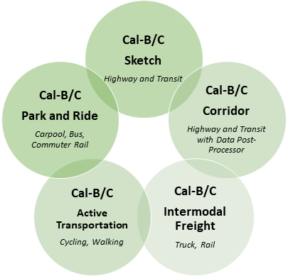Cal - BC Modules - Version 7.1.  The Cal-B/C Sketch (Highway and Transit), Cal-B/c Corridor (Highway and Transit with Data Post-Processor), Cal-B/C Intermodal freight (Truck, rail), Cal-B/C Active transportation (Cycling, walking), and Cal-B/C park and ride (Carpool, bus, commuter rail).