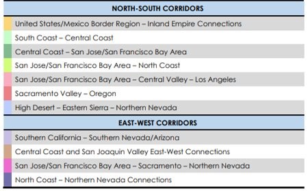 ITSP Corridor Table