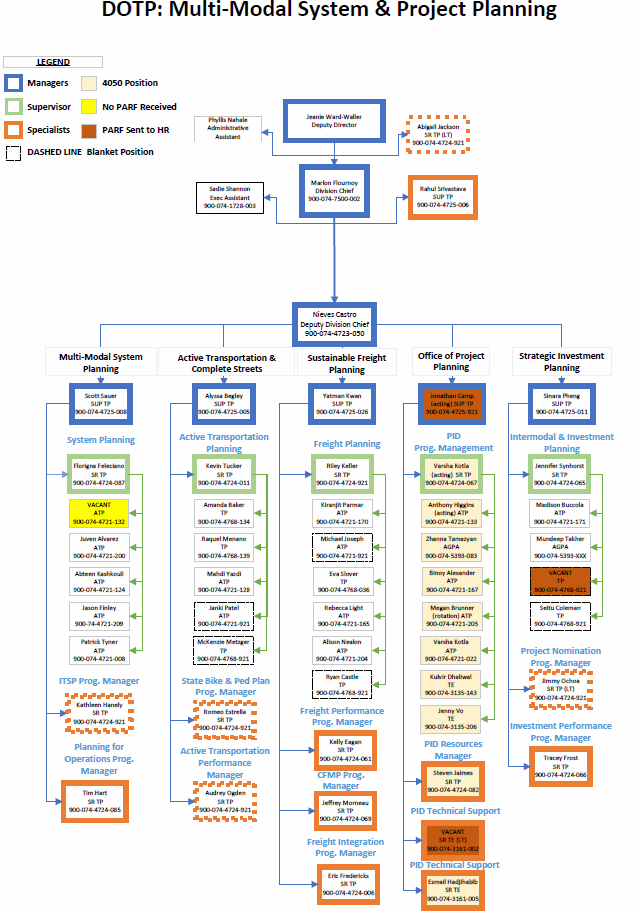 division of transportation planning multimodal section December organization chart