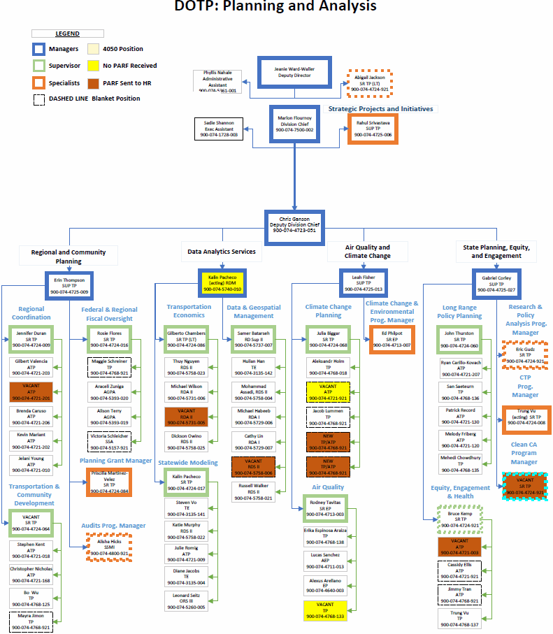 division of transportation planning planning and analysis section December organization chart